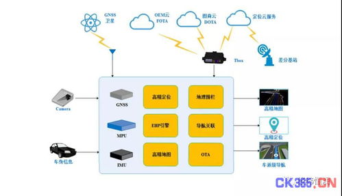 智能駕駛算法開發(fā)與信息技術(shù)咨詢服務(wù) 賦能未來(lái)出行