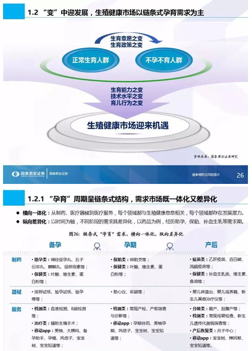 國(guó)泰君安發(fā)布全市場(chǎng)首份生殖健康專題 生命之光照耀藍(lán)海市場(chǎng)，信息技術(shù)咨詢服務(wù)賦能新生態(tài)