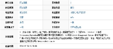 新聞與傳媒學(xué)院就業(yè)信息 昆山聯(lián)達(dá)信息技術(shù)有限公司信息技術(shù)咨詢(xún)服務(wù)崗位詳解