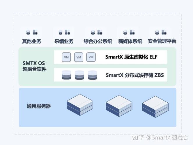 從2019 年部署至今,smartx 以穩(wěn)定的產(chǎn)品,技術(shù)及原廠服務(wù)支持,為法治